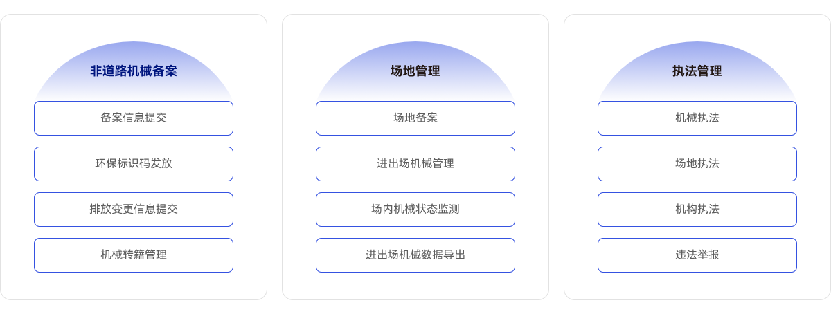 工匠人非道路移动机械监管平台三大模块功能框架